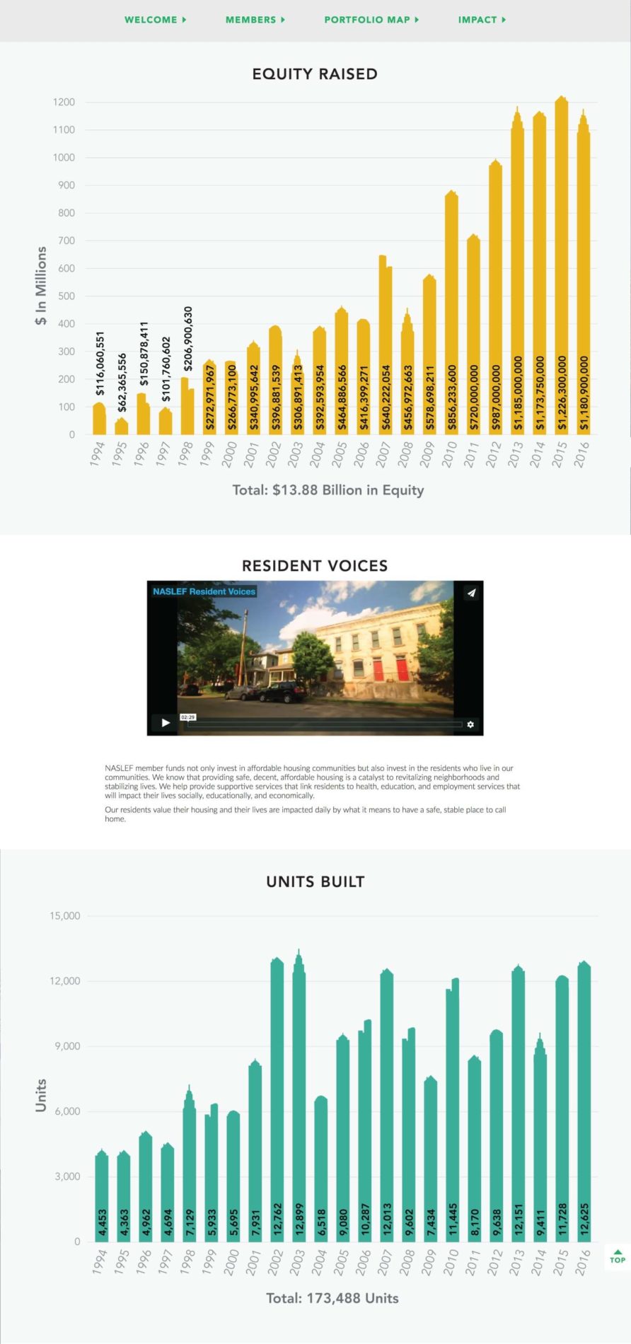 NASLEF 2016 Annual Report Website